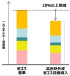 高断熱外壁省エネイメージ 高断熱外壁省エネイメージ